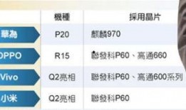 下半年小米新机爆料新闻,多款旗舰蓄势待发，性能与创新齐飞